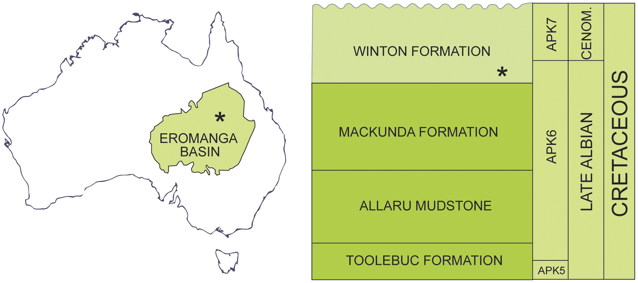 Figure 1. Locality Map and Stratigraphy.
