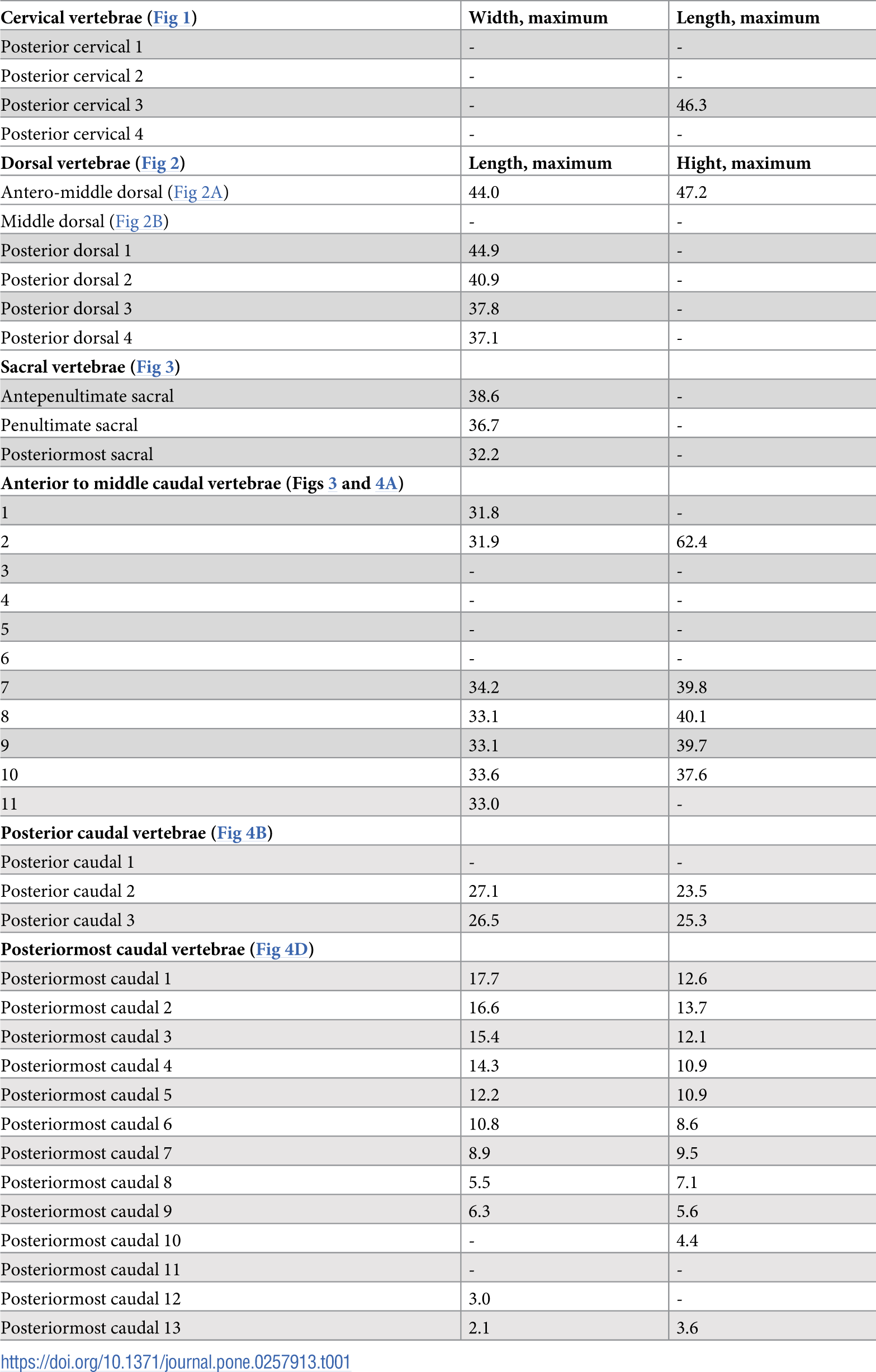 Table 1. Measurements in millimeters of vertebrae of B . inexpectus (IVPP V 11559).
