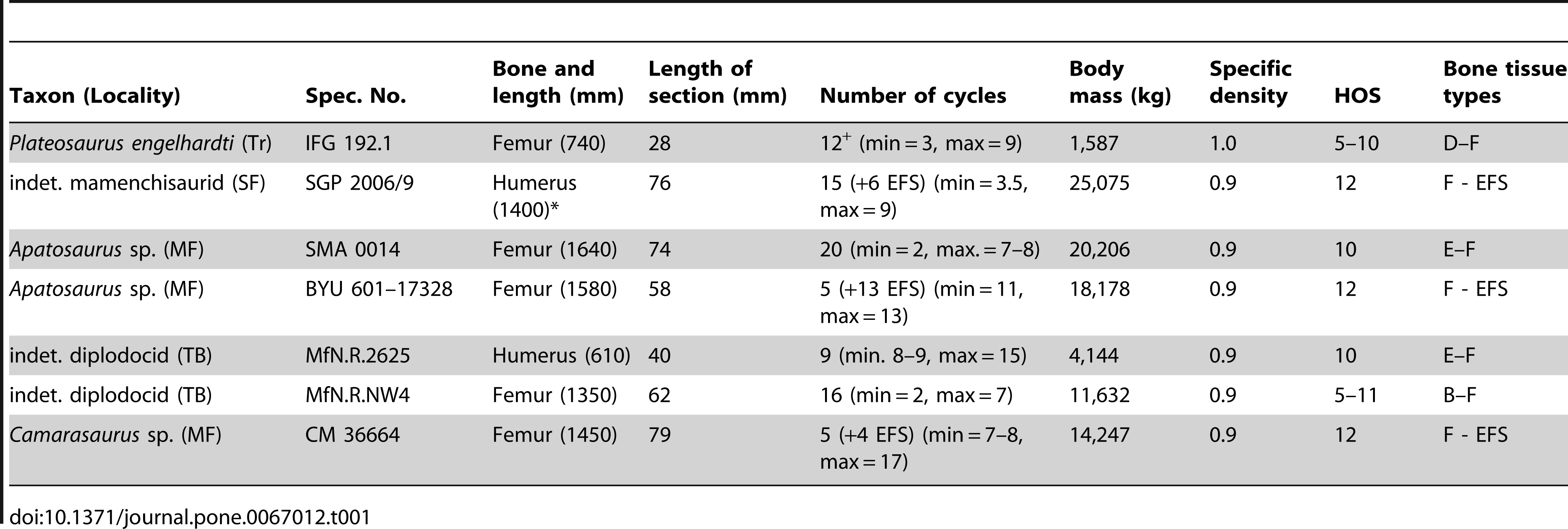 Table 1. Data basis of the current study.